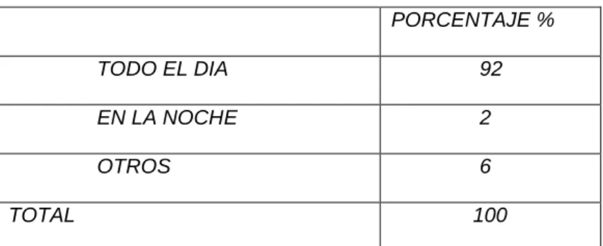 TABLA Nº  11 