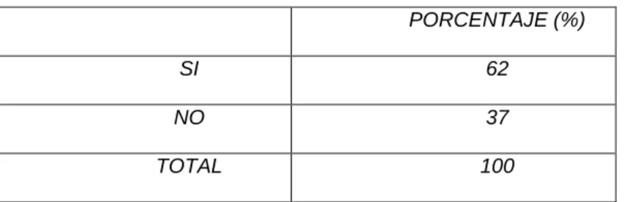 TABLA Nº  13 
