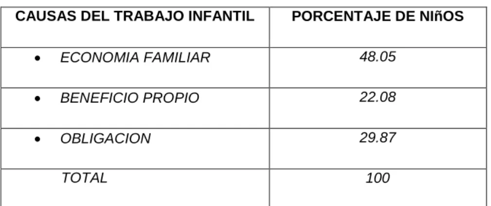 TABLA Nº 1 