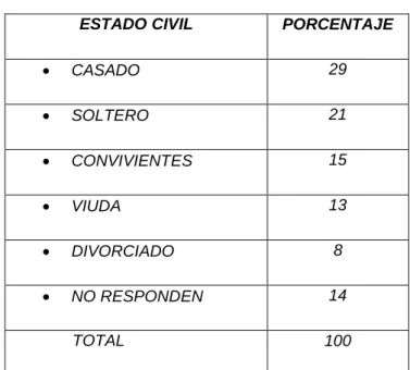 TABLA Nº 2 