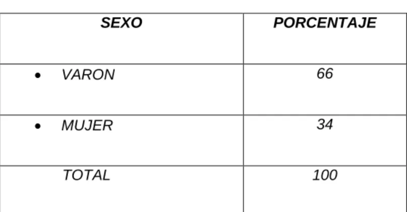 TABLA Nº 3 