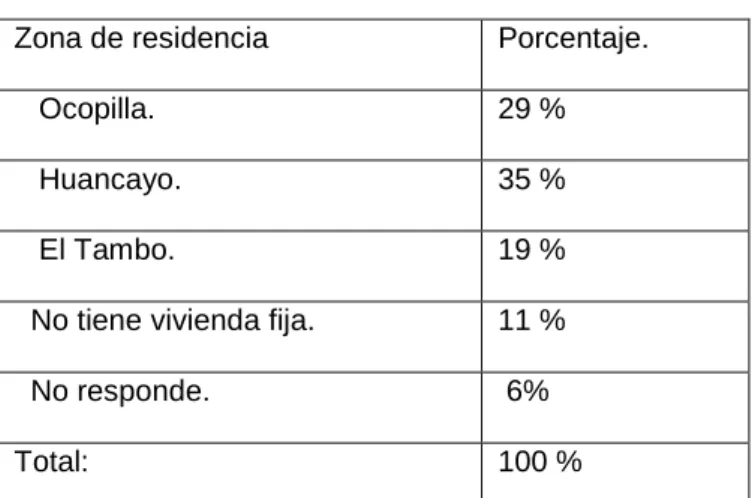 TABLA Nº  5 
