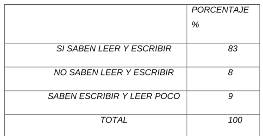 TABLA Nº  6 