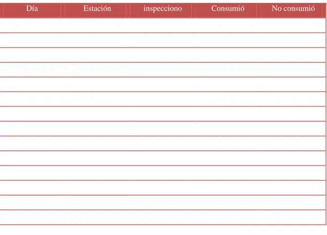 Tabla No. 1 Cheklist  para controlar estaciones. 