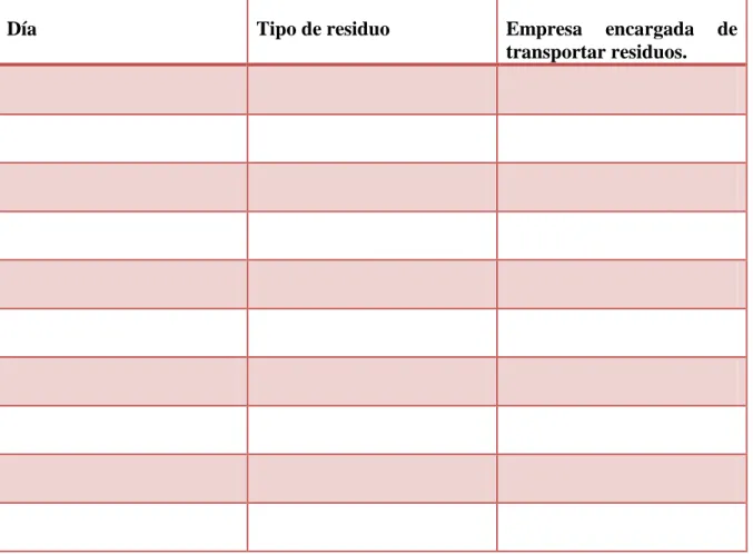 Tabla No 2. Cheklist para el manejo de residuos. 