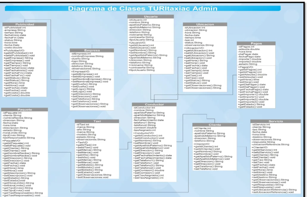 Ilustración 3 Diagrama de Clases