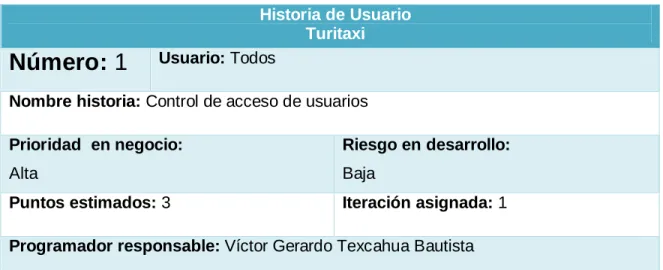 Tabla 2. Control de acceso de usuarios 