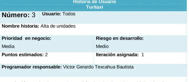 Tabla 4. Alta de unidades 