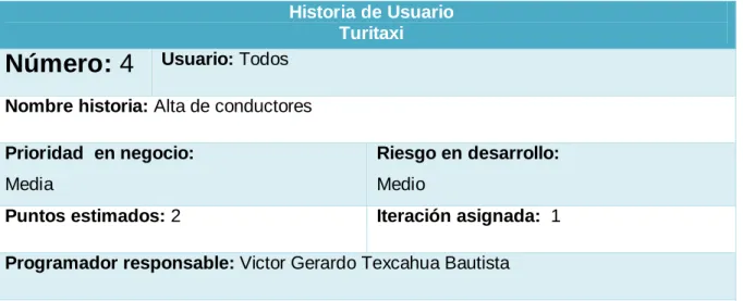 Tabla 5. Alta de conductores 