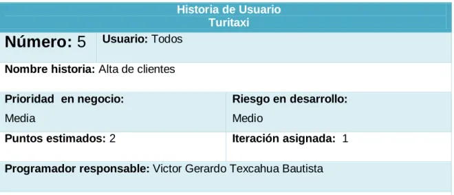 Tabla 6. Alta de clientes 