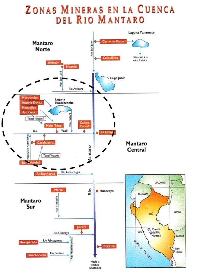 Figura 1: Zonas Mineras en la Cuenca del Rio Mantaro 