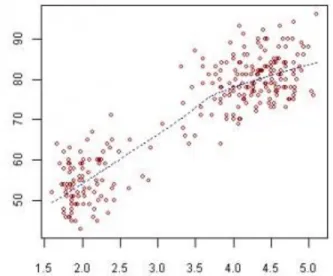 Figura 3.0 ejemplo de diagrama de dispersión 