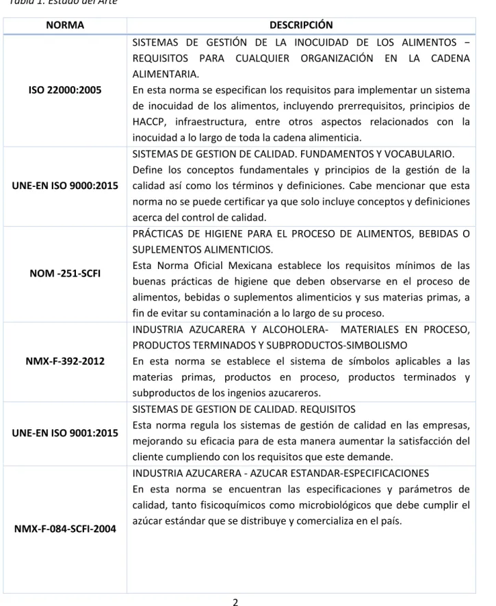 Tabla 1. Estado del Arte 