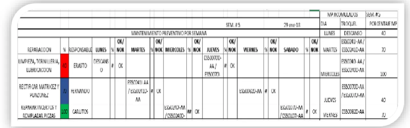 Ilustración 17 Programación a MP por semana. 