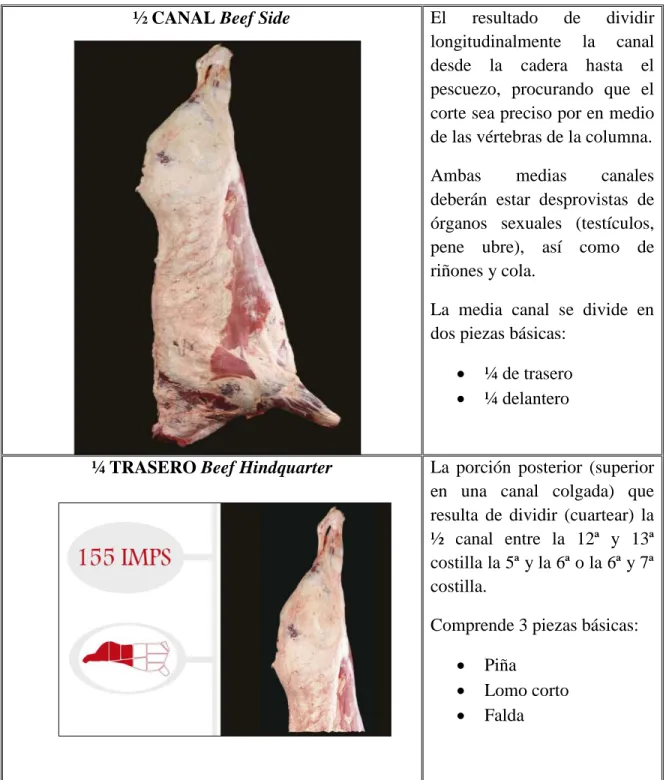 Tabla 1. Descripción de cortes 
