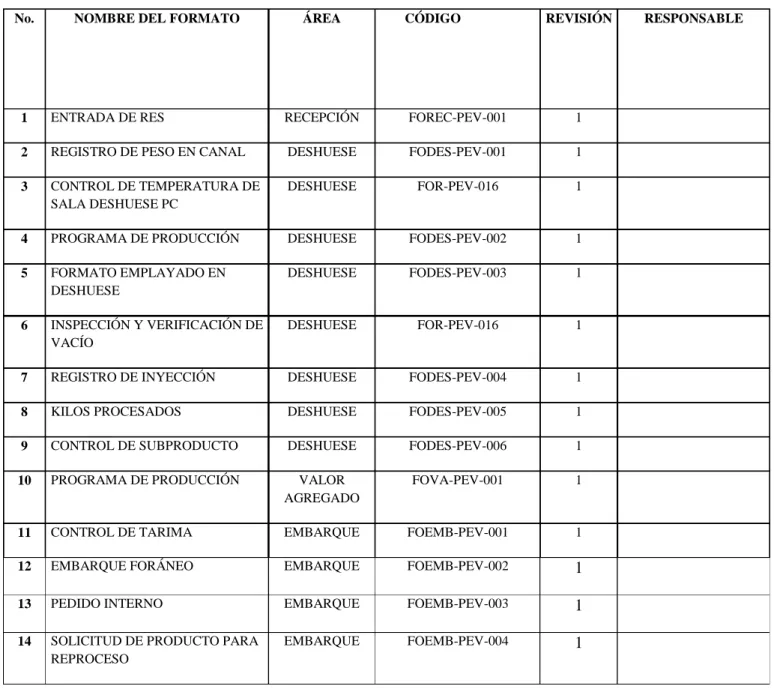 Tabla 2. Lista maestra control de documentos. 