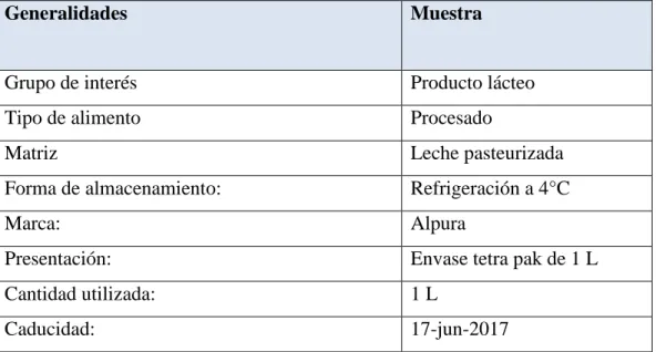 Tabla 6. Características de la matriz 