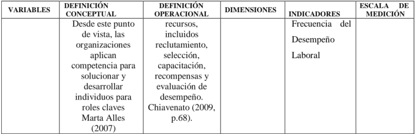Figura 1. Operacionalización de variables 