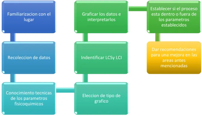 Ilustración 1. Diagrama de flujo de metodología. 