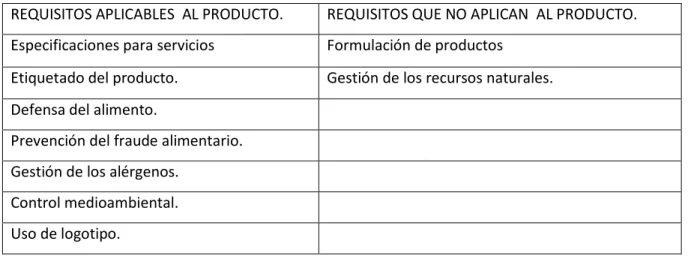 Tabla 3. Requisitos adicionales del esquema FSSC 22000 versión 4.1. 