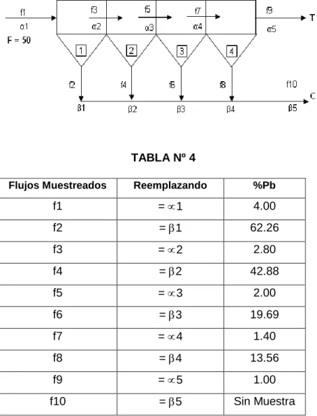 FIGURA Nº 3 