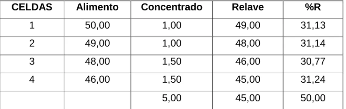 Tabla Nº 5 