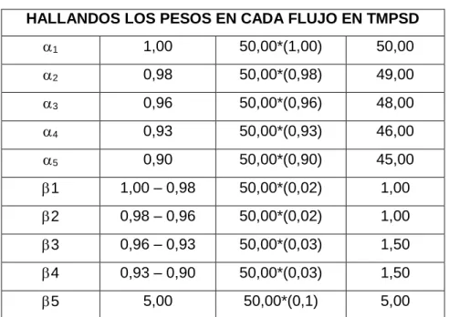 TABLA Nº 6 