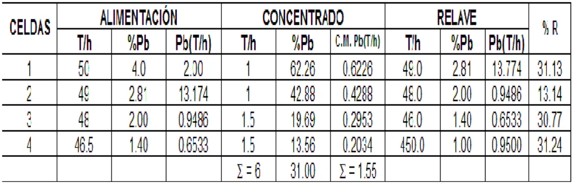 TABLA Nº 7 