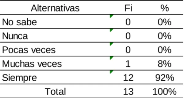 Tabla 20 Actividades compartidas en la cadena de valor. 