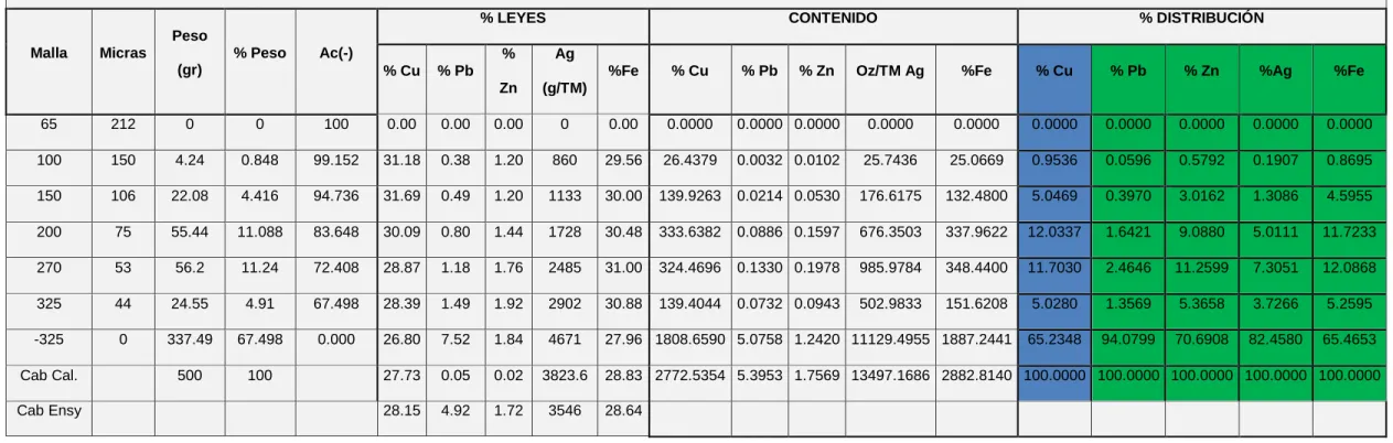 Tabla 13:Balance de masa del composito del mes de agosto- Plomo. 