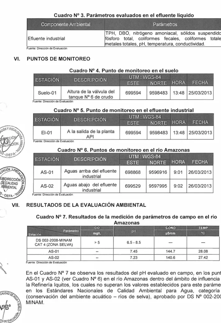 Cuadro N°  3.  Parámetros evaluados en el efluente líquido  Componente  Am bient a l  Pa rá m etro s 