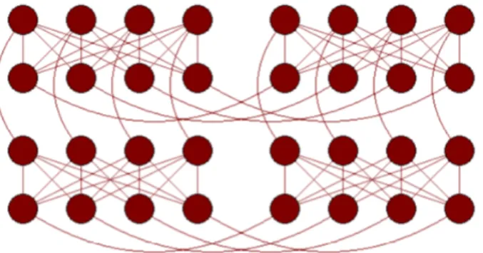 Figure 2.8: These image represents an objective function in which 5 and -3 are the biases of a and b respectively, and have a coupling strength of 7 [DWave, 2018].