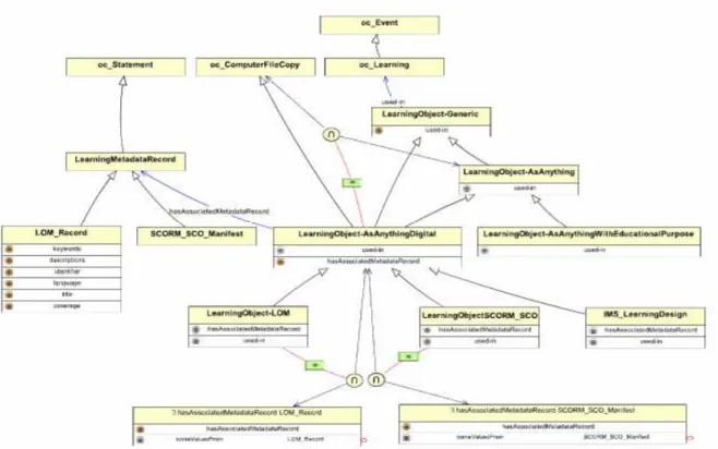 Fig. 5. The SLOR ontology 