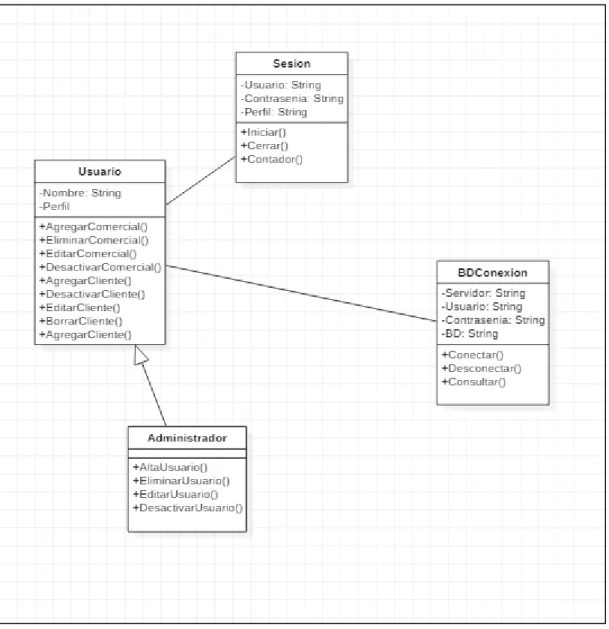 Figura 5.-Diagramas de Clases 