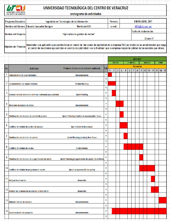 Figura 8.- Diagrama de Gantt 