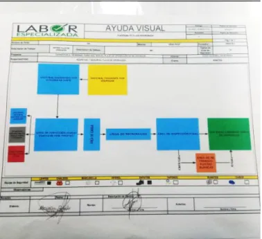 Ilustración 5 Layout de empresa 