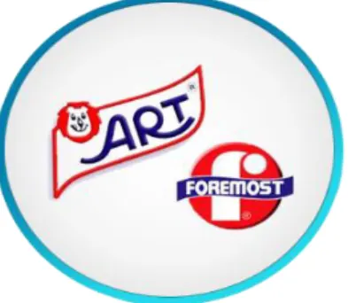 Figura 9. Compra de marcas. 