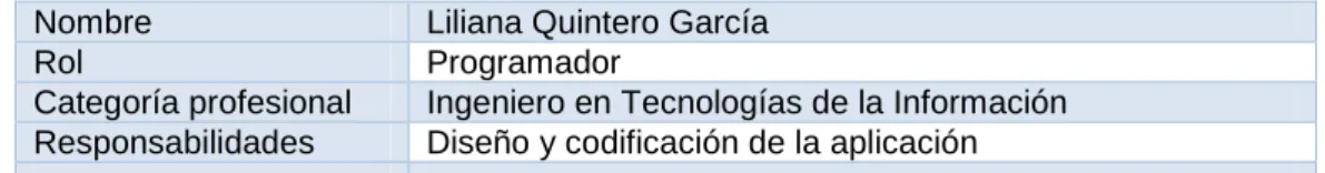 Tabla 2. Referencias 