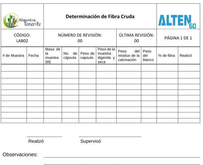 Tabla 2 Registro de control para la determinación de fibra cruda. 