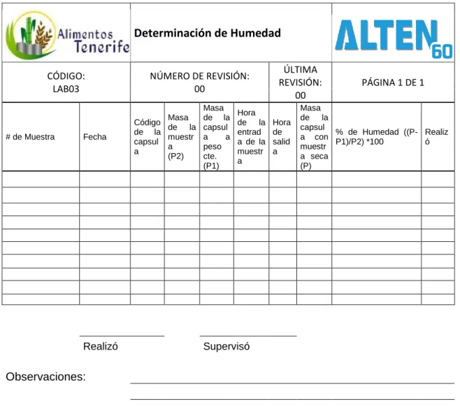Tabla 3  Registro de control para la determinación de humedad. 