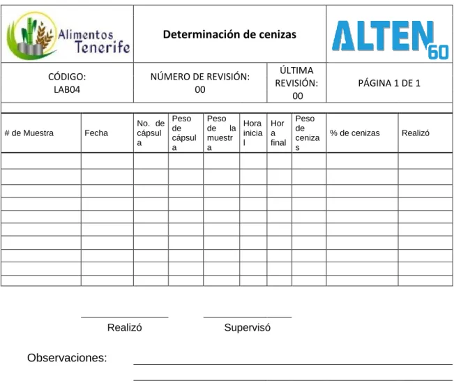 Tabla 4 Registro de control para la determinación de cenizas. 