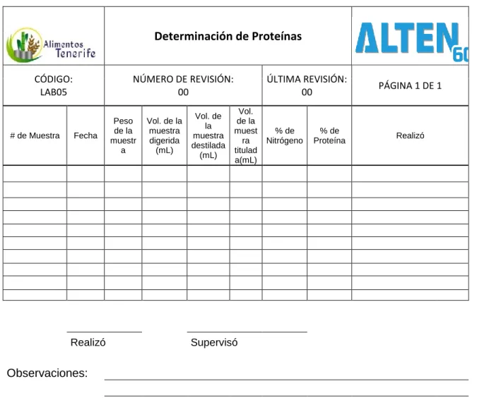 Tabla 6 Registro de control para la determinación de proteínas. 