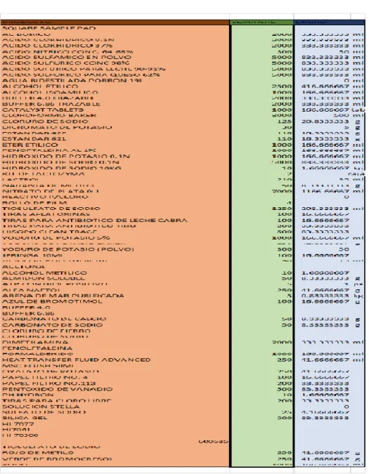 Tabla 3.6 Valores semanales 