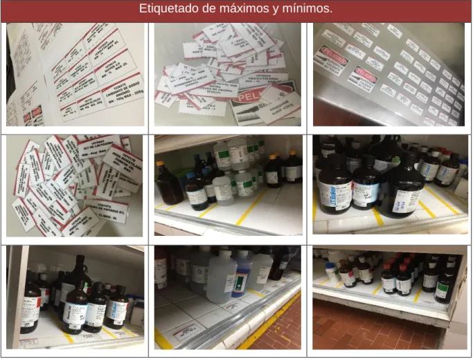 Tabla 3.9 Proceso de etiquetado 