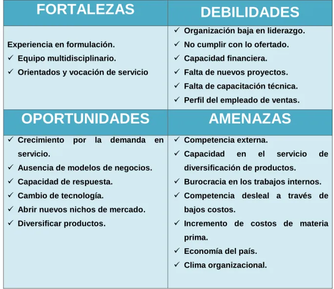 Tabla 1 FODA