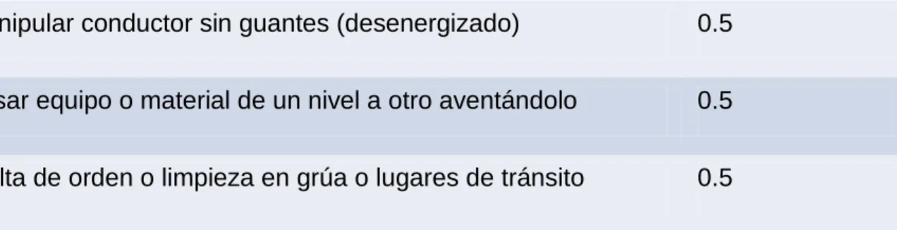 Tabla 3 Lineamientos