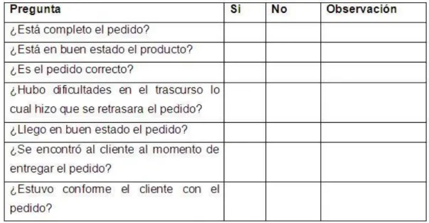 Ilustración 4. Ejemplo de listas de verificación. 