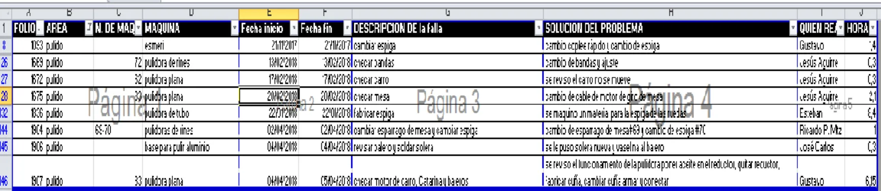 Tabla 3libro master para el registro de órdenes de trabajo 