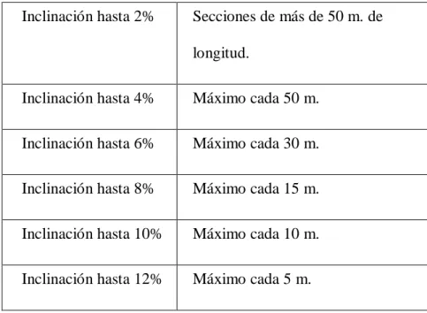Tabla 1. Tipos de pendiente. 