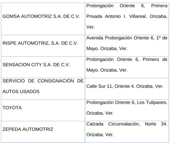 Tabla 1 Análisis de la competencia 